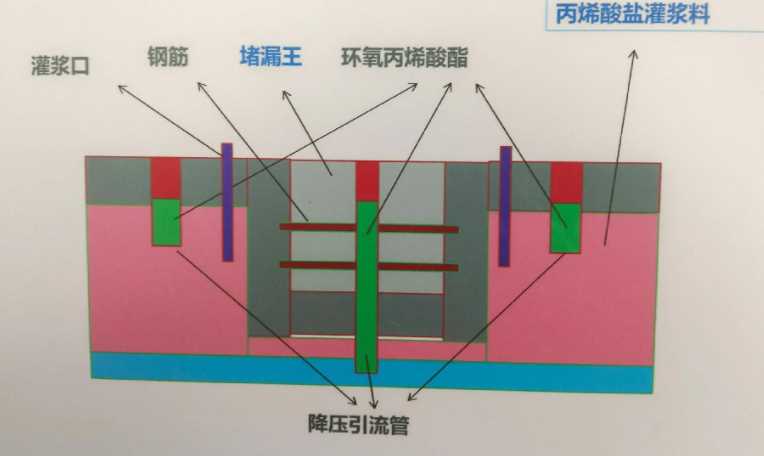 济宁嘉祥县防水堵漏工程设计