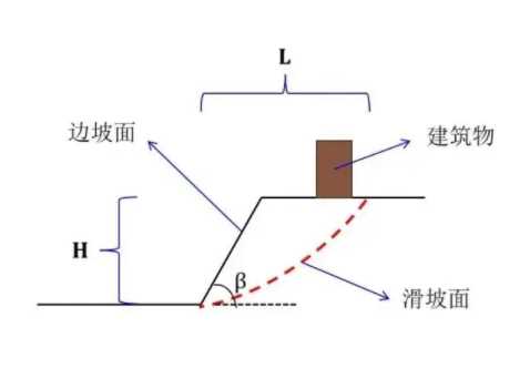 济宁嘉祥县边坡工程设计